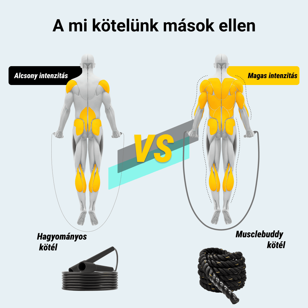 MUSCLEBUDDY® Súlyozott ugrókötél - Image 5