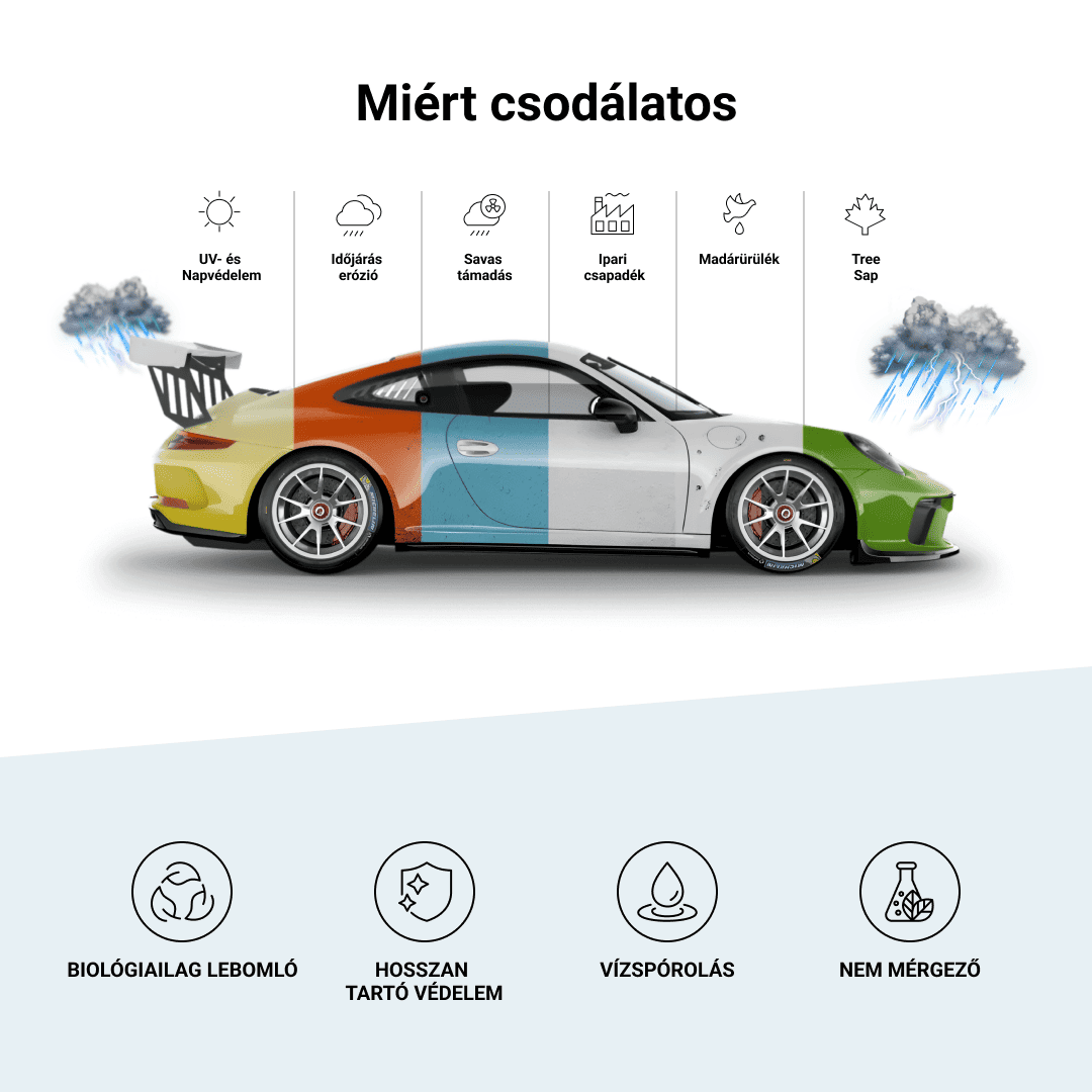 RESTORIDE – fejlett nano védelem a maximális fényért és védelemért - Image 4